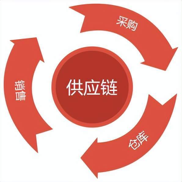 制冷设备包括哪些