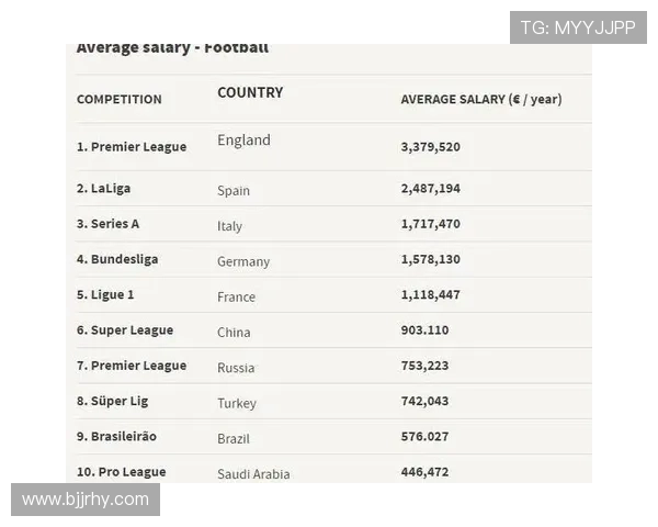 2018体育联赛薪酬（体育联赛平均工资）sports